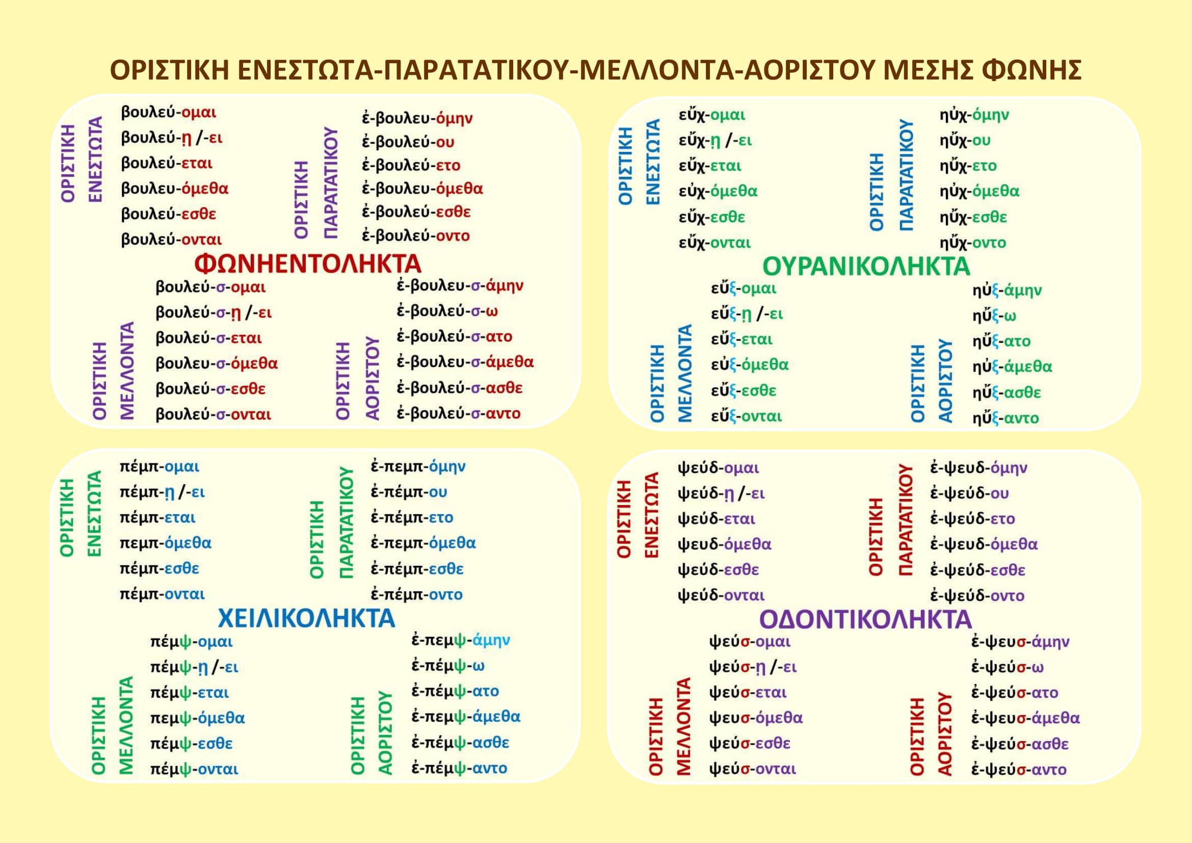 ο κινδυνοσ κλιση αρχαια